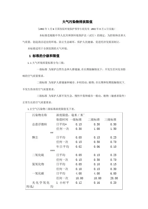 大气污染物排放限值