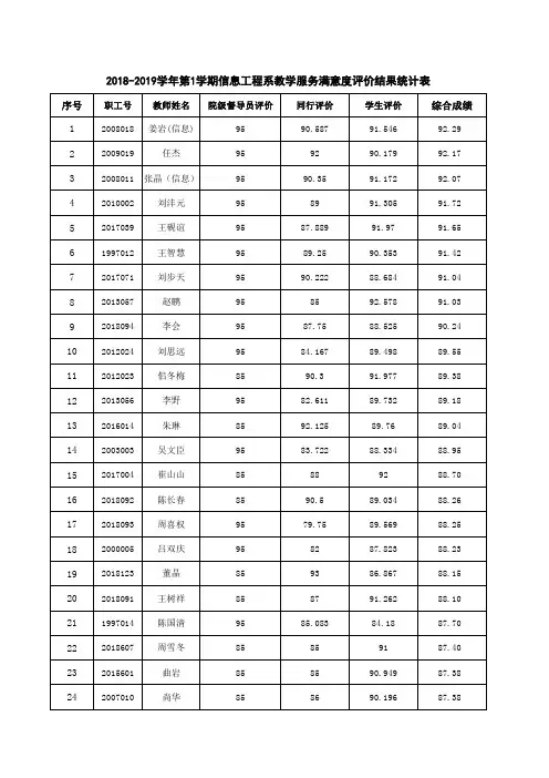 信息工程系教学服务满意度评价结果统计表
