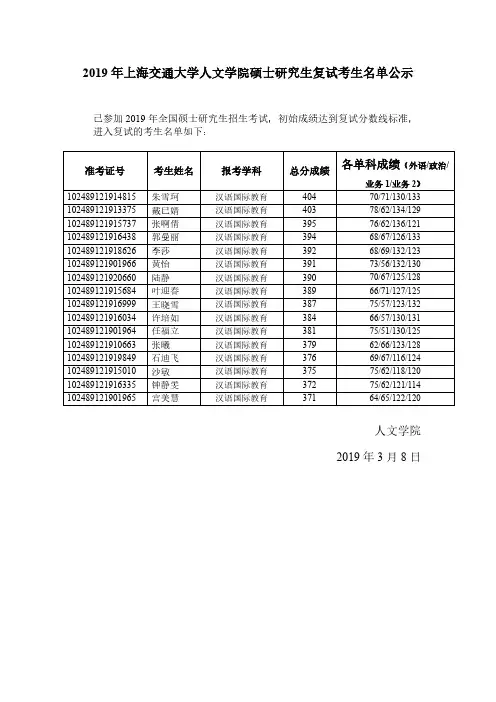 2019年上海交通大学人文学院硕士研究生复试考生名单公示