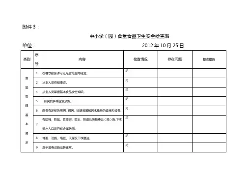 姜山中学(园)食堂食品卫生安全检查表