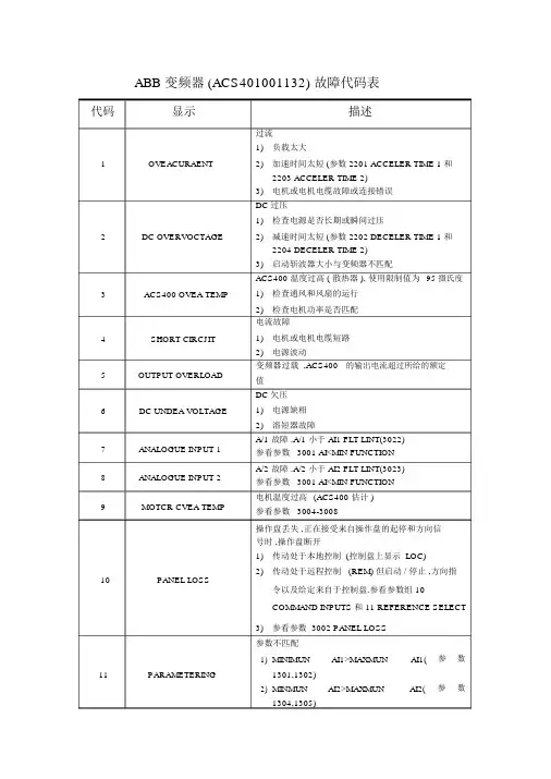ABB变频器故障代码