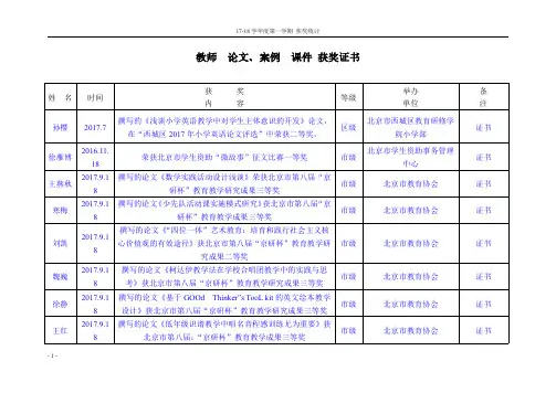 教师论文、案例课件获奖证书
