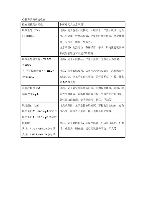 心肌酶检查