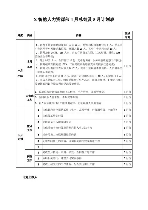 人力资源部4月上月工作总结及下月工作计划