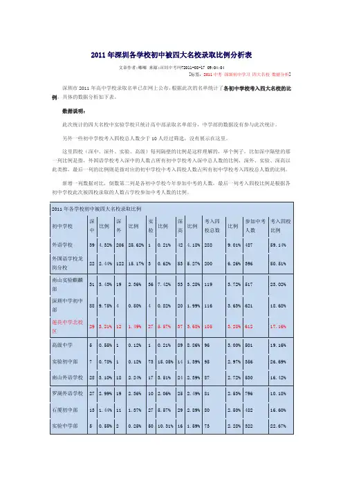 深圳各学校初中被四大名校录取比例分析表