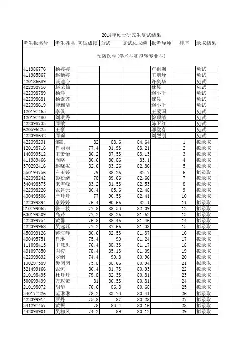 华科2014年硕士拟录取名单-公布