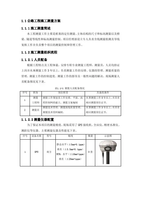 公路工程施工测量方案