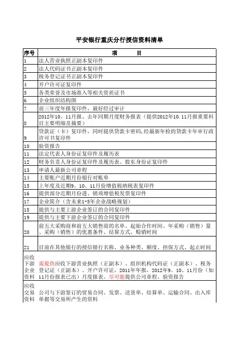 平安银行授信资料清单
