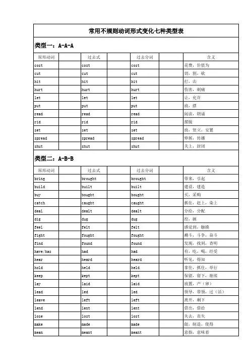 初中英语常用不规则动词形式变化七种类型表