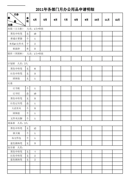 各部门月办公用品清单明细
