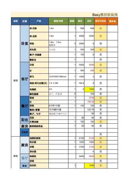 预算清单表(软装部分)