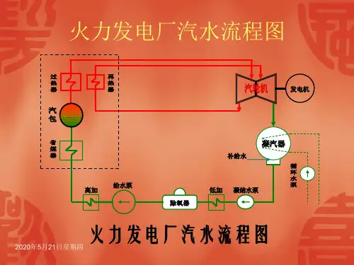火力发电厂锅炉专业知识培训汽水系统