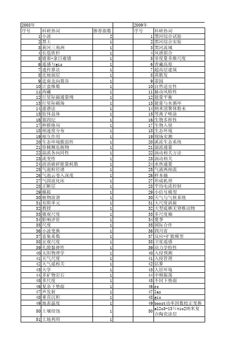 【国家自然科学基金】_介尺度_基金支持热词逐年推荐_【万方软件创新助手】_20140802