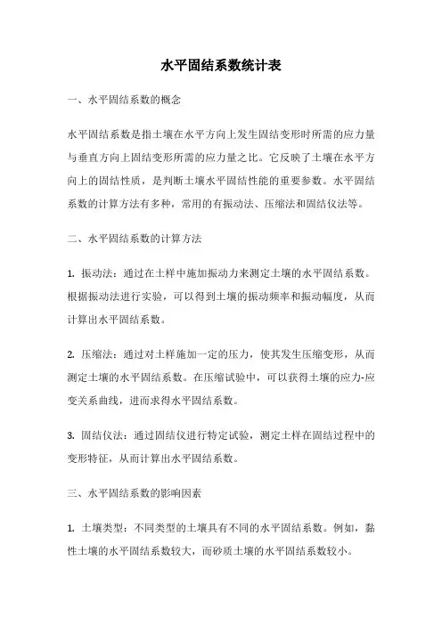 水平固结系数统计表