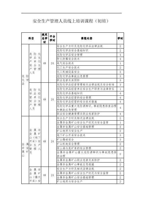 安全生产管理人员线上培训课程初培
