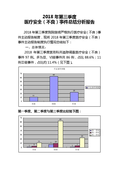 2018年第三季度
