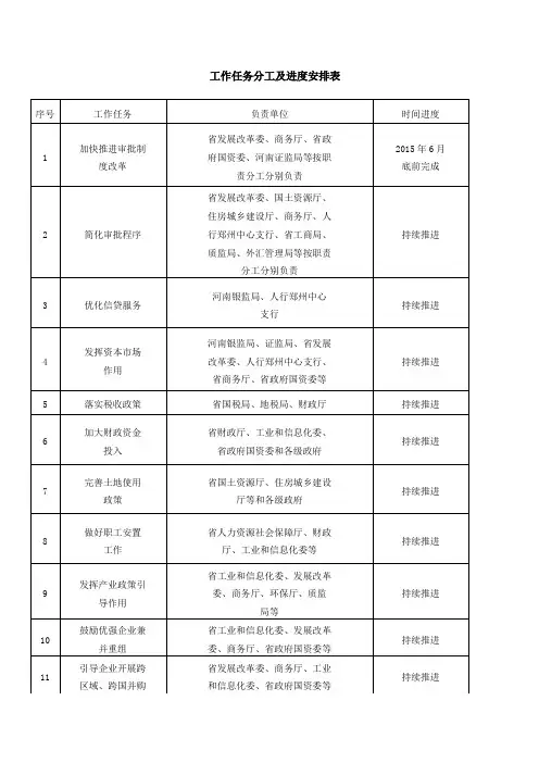 工作任务分工及进度安排表【模板】