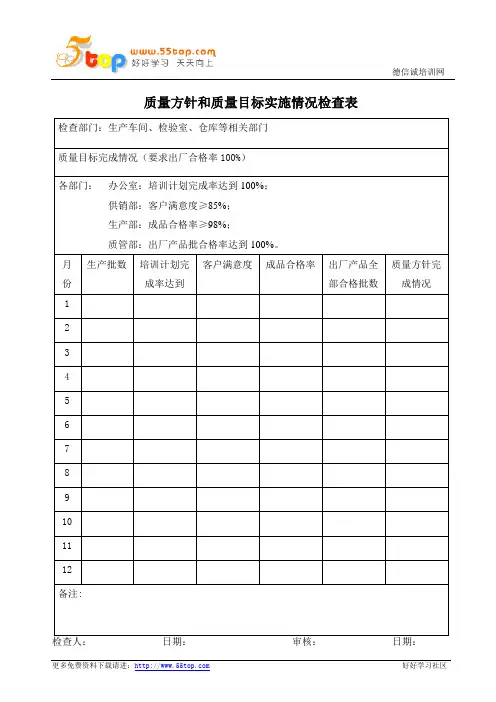 质量方针和质量目标实施情况检查表