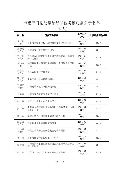 西安市级部门副处级领导职位考察对象公示名单
