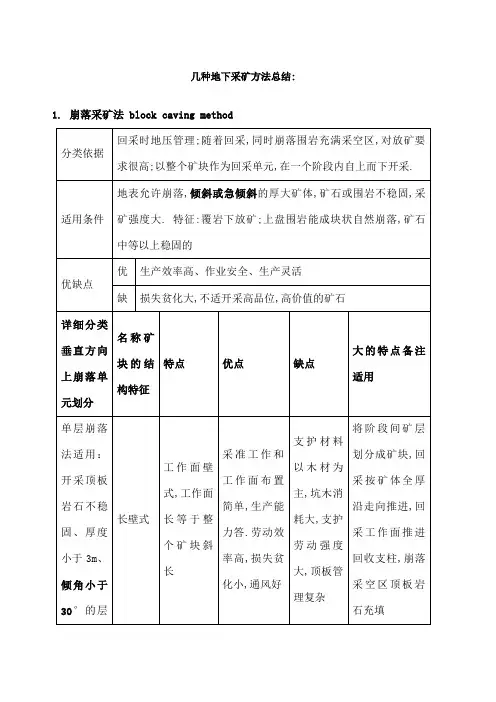 几种地下采矿方法总结