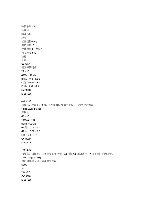 弹簧常用材料