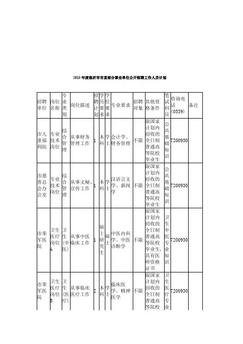 2013临沂市事业单位市直职位表