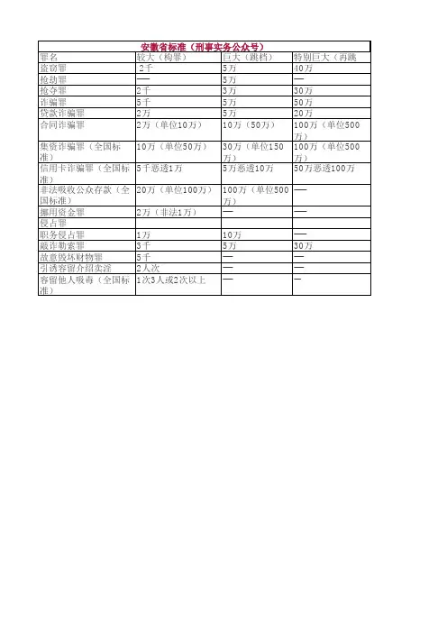 安徽省刑法重点最新量刑