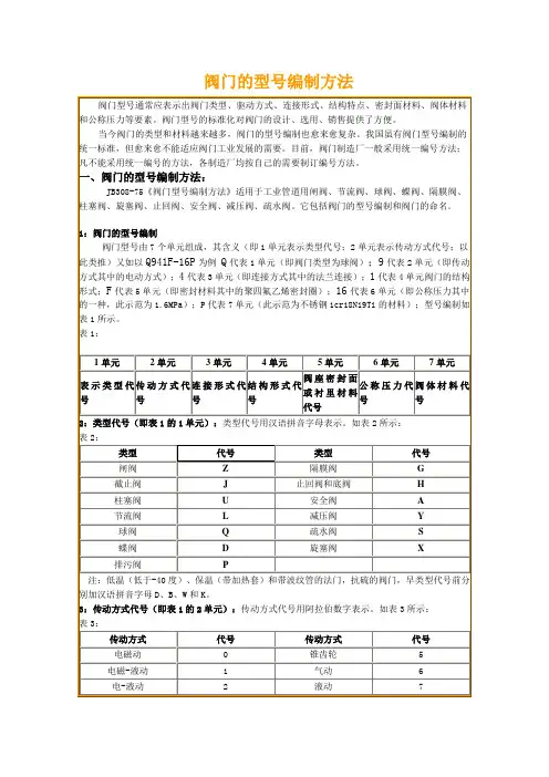 阀门的型号编制方法