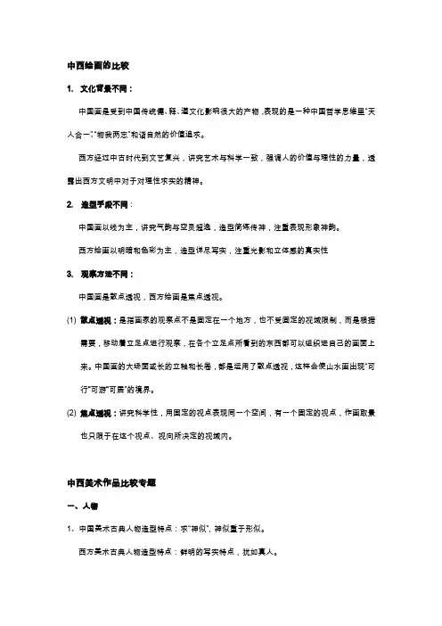 中西绘画的比较