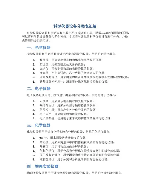 科学仪器设备分类表汇编