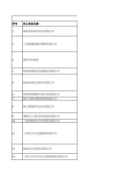 2016届招聘会汇总名单
