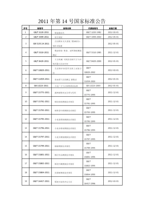 2012年最新国标列表