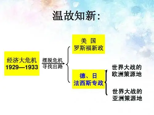 第6课   第二次世界大战的爆发与扩大