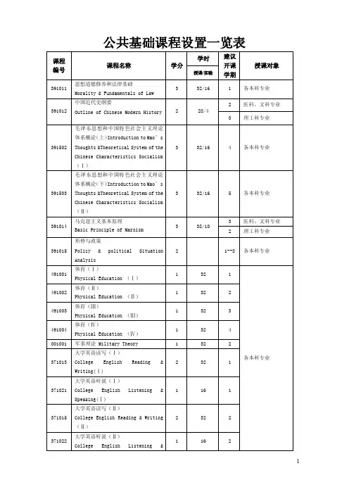 公共基础课程设置一览表