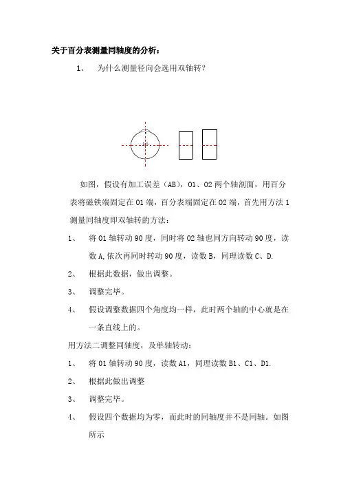 关于径向同轴度