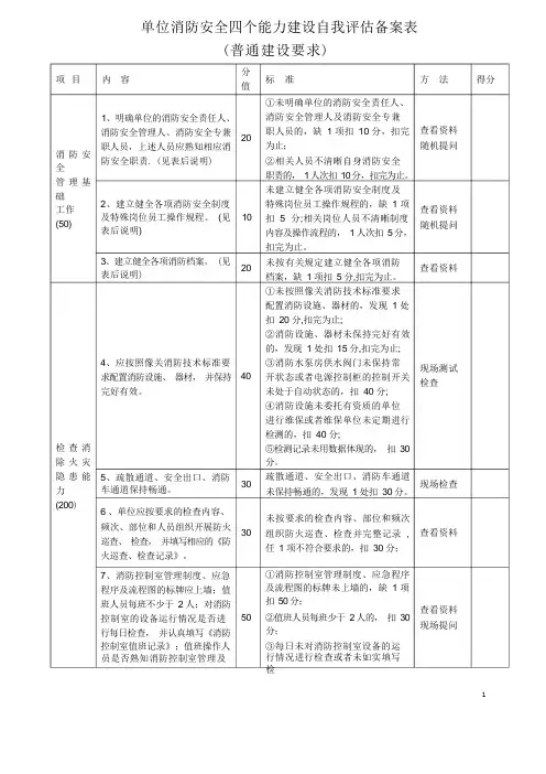 单位消防安全四个能力建设自我评估备案表