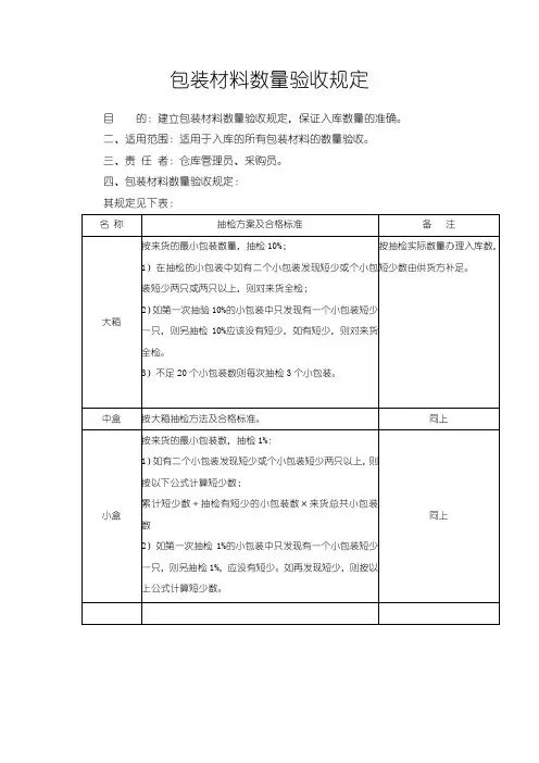包装材料数量验收规定