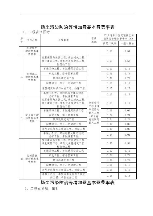 扬尘污染防治等增加费基本费费率表