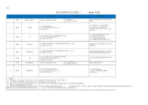 项目里程碑节点计划表版
