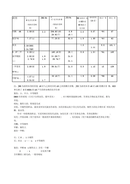 NMR常见溶剂峰和水峰