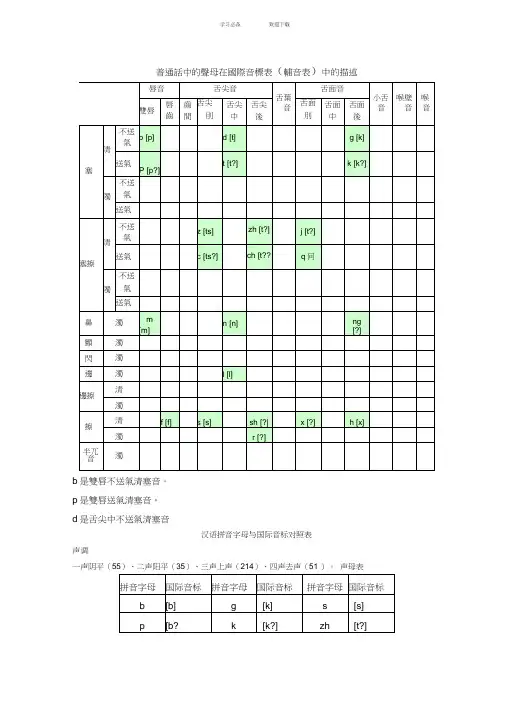 普通话语音国际音标