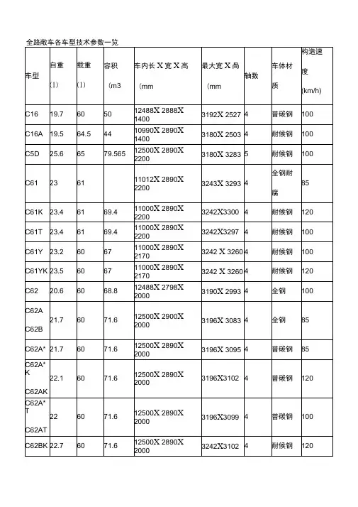 全路铁路货车车型参数一览