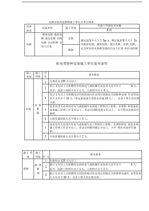电梯安装维修B级资质条件