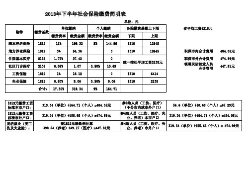 2013年下半年社会保险缴费简明表1