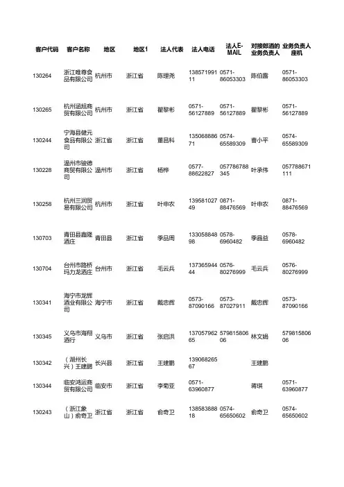 郎酒浙江经销商档案