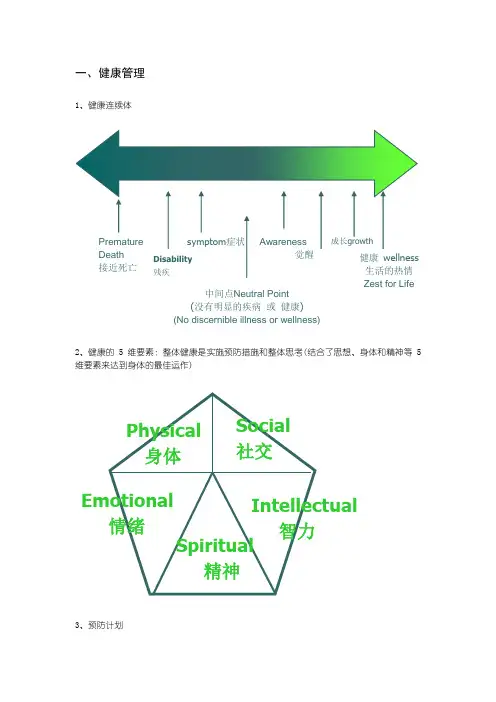 AFAA私人教练培训讲义