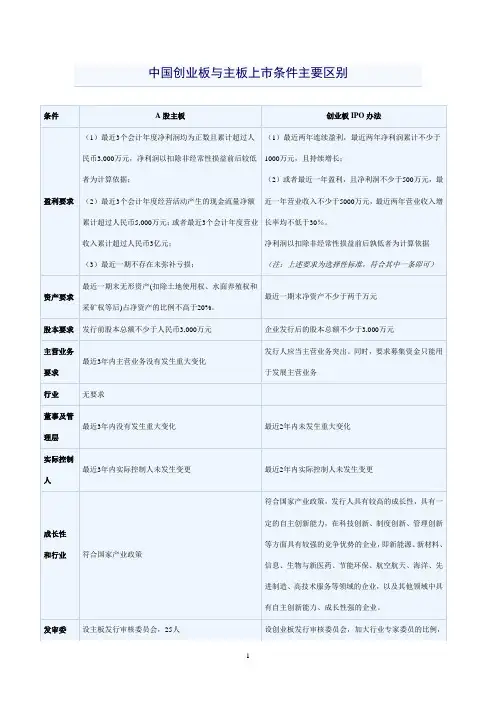 中国创业板与主板上市条件主要区别