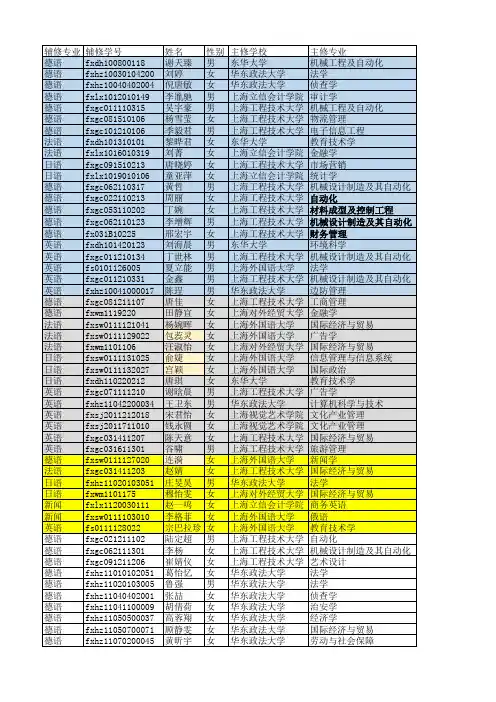 2015届辅修公示名单
