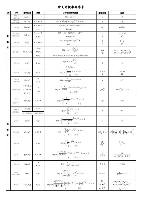 常见概率分布汇总表