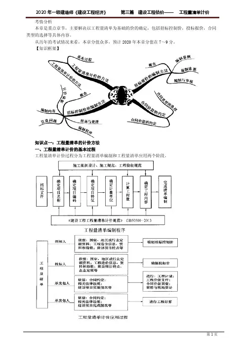 一建《建设工程经济》讲义：工程量清单计价3061